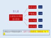 9.1科学立法  课件- 高中政治统编版必修三政治与法治 (2)