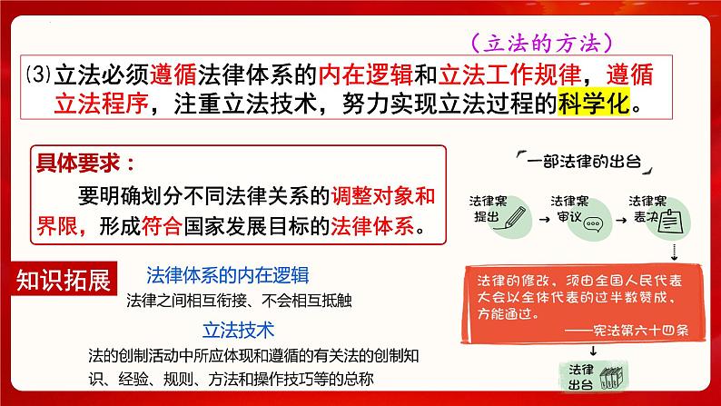 9.1科学立法 课件- 高中政治统编版必修三政治与法治08