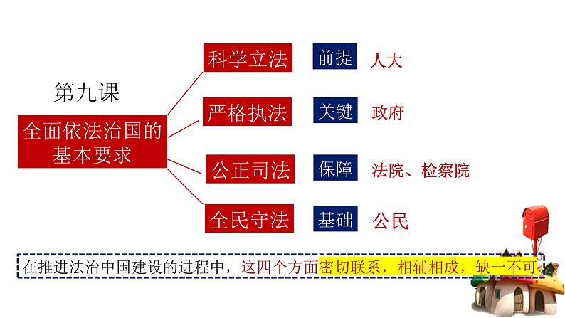 9.1科学立法 课件- 高中政治统编版必修三政治与法治 (2)01