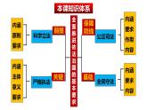 9.2 严格执法 课件- 高中政治统编版必修三政治与法治 (2)