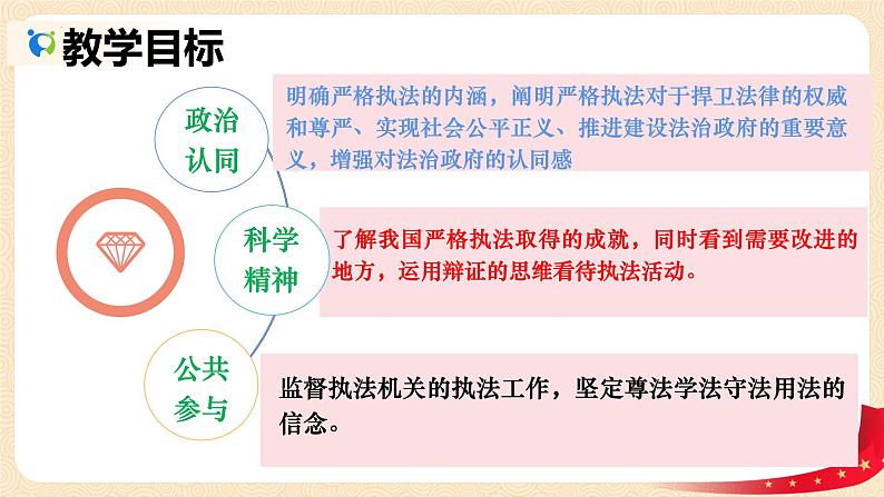 9.2严格执法  课件- 高中政治统编版必修三政治与法治 (2)02