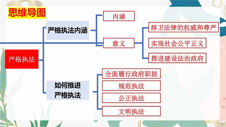 9.2严格执法  课件- 高中政治统编版必修三政治与法治 (2)03