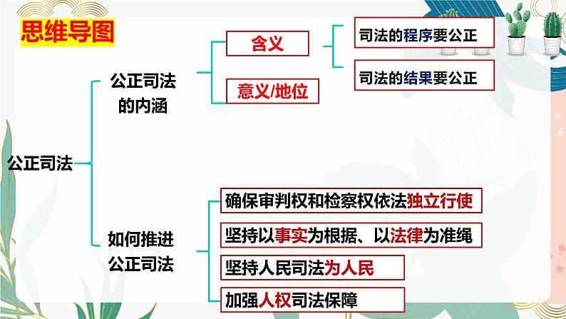 9.3  公正司法 课件- 高中政治统编版必修三政治与法治03