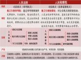 9.3公正司法 课件- 高中政治统编版必修三政治与法治