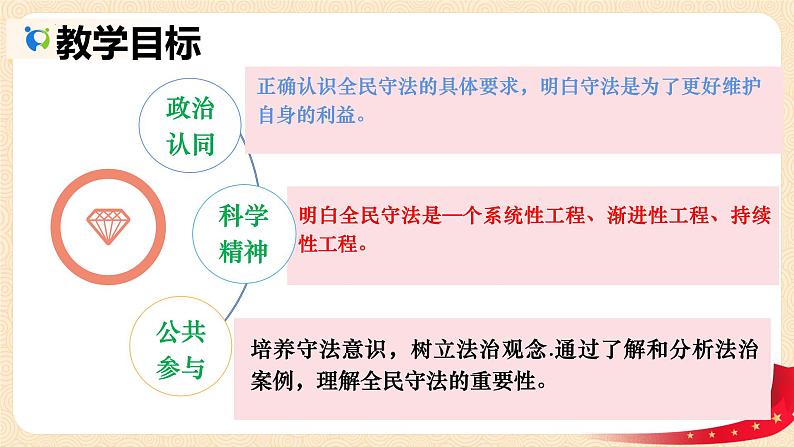 9.4  全民守法  课件- 高中政治统编版必修三政治与法治03