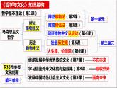 1.1  追求智慧的学问（课件）高中政治必修四哲学与文化 统编版