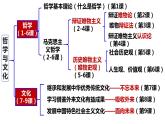 1.1 追求智慧的学问   课件-2023-2024学年高中政治统编版必修四哲学与文化