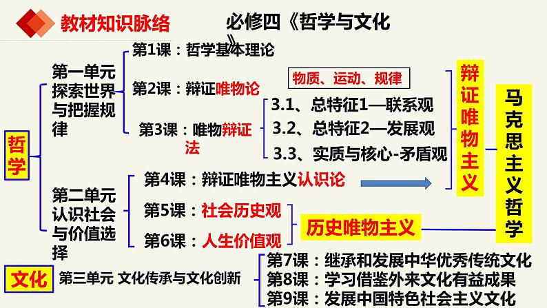 1.1追求智慧的学问   课件-2023-2024学年高中政治统编版必修四哲学与文化第1页