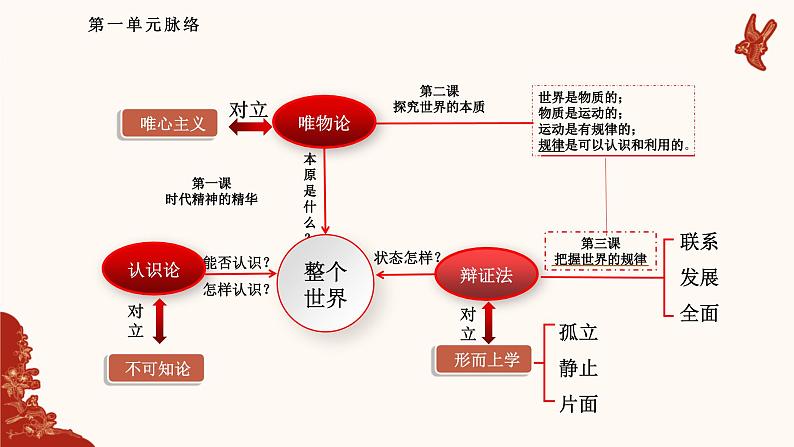 1.1追求智慧的学问  课件-2023-2024学年高中政治统编版必修四哲学与文化 (3)第6页