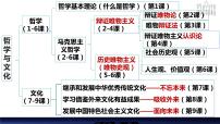 人教统编版必修4 哲学与文化追求智慧的学问课文配套ppt课件