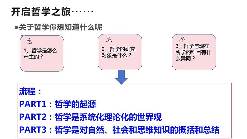 1.1追求智慧的学问 课件-2023-2024学年高中政治统编版必修四哲学与文化第3页