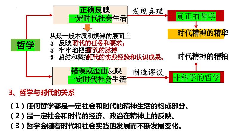 1.1追求智慧的学问 课件-2023-2024学年高中政治统编版必修四哲学与文化第8页