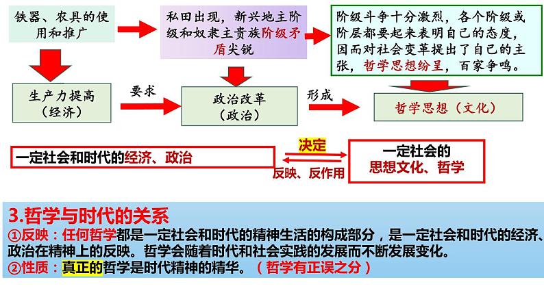 1.1追求智慧的学问课件-2023-2024学年高中政治统编版必修四哲学与文化第8页