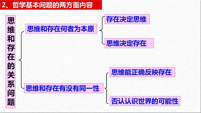 1.2  哲学的基本问题（课件）高中政治必修四哲学与文化 统编版06