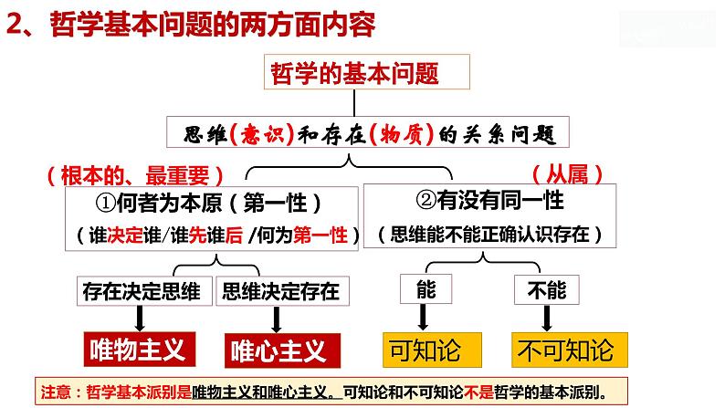 1.2 哲学的基本问题  课件-2023-2024学年高中政治统编版必修四哲学与文化 (2)第5页