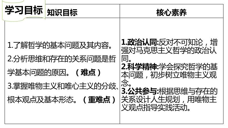 1.2 哲学的基本问题 课件-2023-2024学年高中政治统编版必修四哲学与文化03