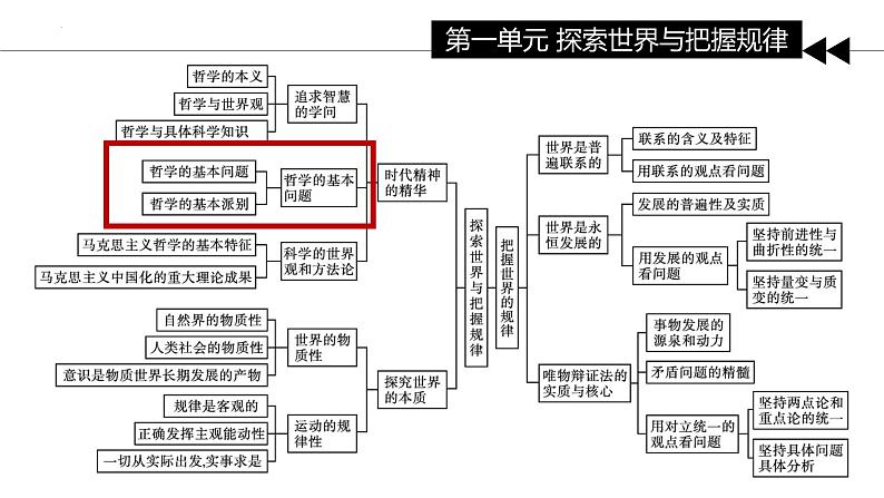 1.2 哲学的基本问题 课件-2023-2024学年高中政治统编版必修四哲学与文化(2)01