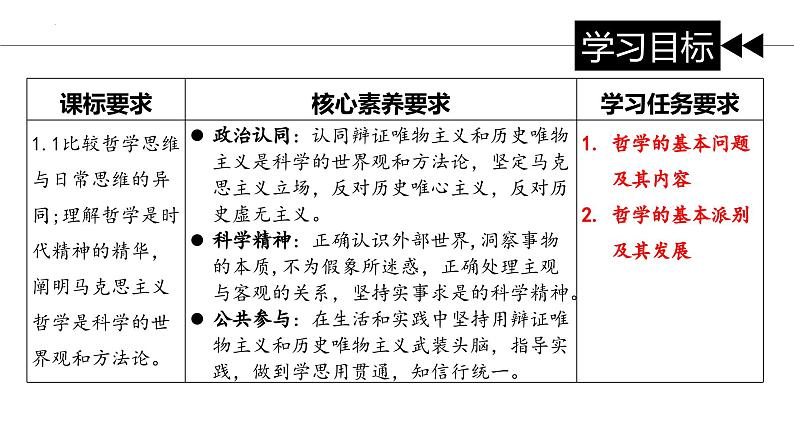 1.2 哲学的基本问题 课件-2023-2024学年高中政治统编版必修四哲学与文化(2)02