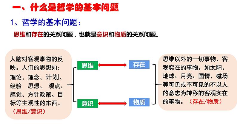 1.2 哲学的基本问题课件-2023-2024学年高中政治统编版必修四哲学与文化第4页