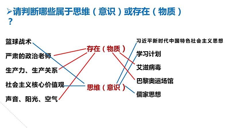 1.2 哲学的基本问题课件-2023-2024学年高中政治统编版必修四哲学与文化第6页