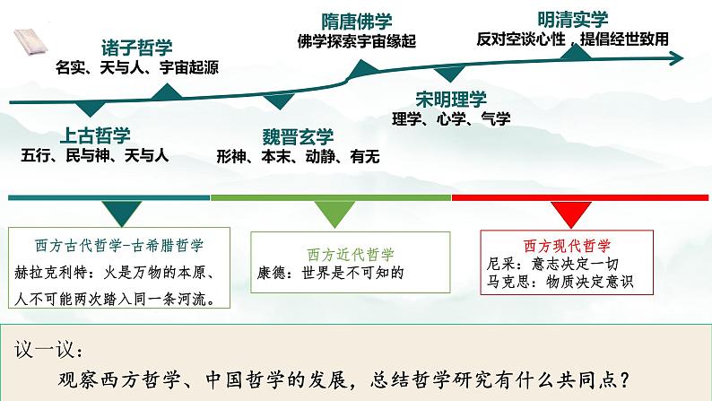 1.2哲学的基本问题  课件-2023-2024学年高中政治统编版必修四哲学与文化 (2)07