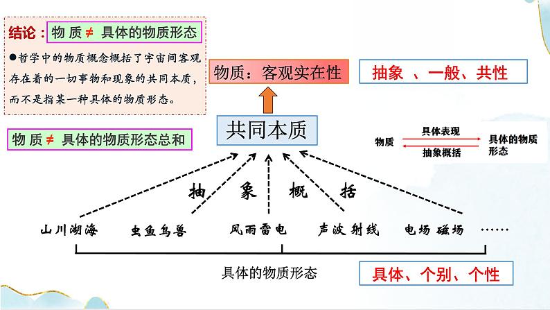 2.1 世界的物质性（课件）高中政治必修四哲学与文化 统编版第7页