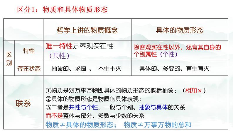 2.1世界的物质性  课件-2023-2024学年高中政治统编版必修四哲学与文化第8页