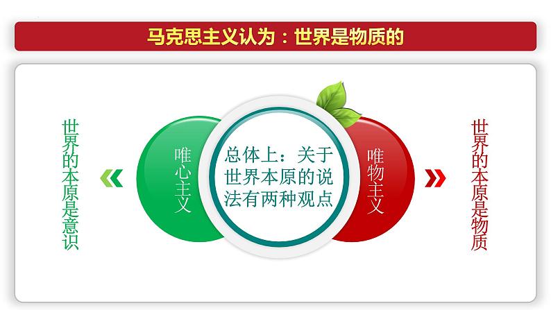 2.1世界的物质性 课件-2023-2024学年高中政治统编版必修四哲学与文化第4页