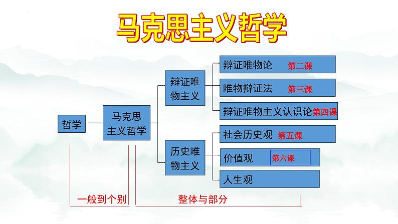 2.1世界的物质性 课件-2023-2024学年高中政治统编版必修四哲学与文化01