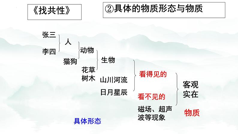 2.1世界的物质性 课件-2023-2024学年高中政治统编版必修四哲学与文化07