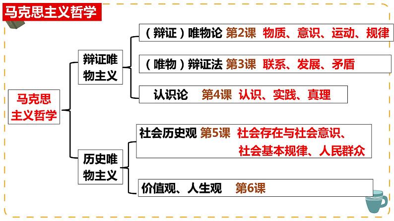 2.1世界的物质性课件-2023-2024学年高中政治统编版必修四哲学与文化第2页