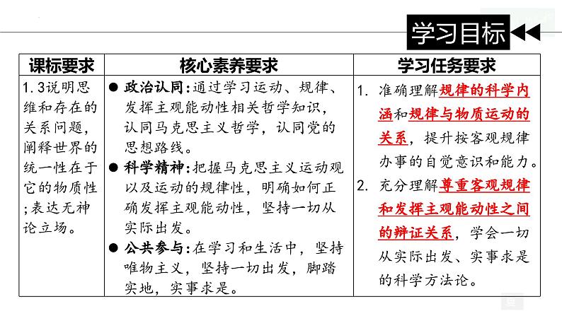 2.2 运动的规律性（课件）高中政治必修四哲学与文化 统编版第4页