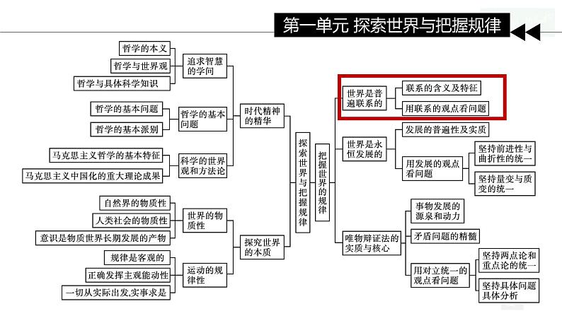 3.1 世界是普遍联系的（课件）高中政治必修四哲学与文化 统编版01