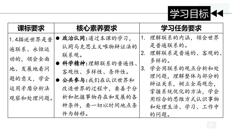 3.1 世界是普遍联系的（课件）高中政治必修四哲学与文化 统编版04