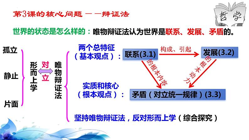 3.1 世界是普遍联系的（课件）高中政治必修四哲学与文化 统编版 (2)第2页