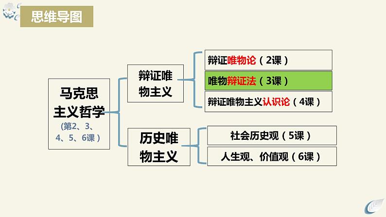 3.1世界是普遍联系的  课件-2023-2024学年高中政治统编版必修四哲学与文化第3页