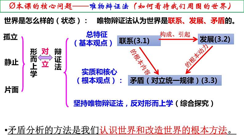 3.1世界是普遍联系的 课件-2023-2024学年高中政治统编版必修四哲学与文化01