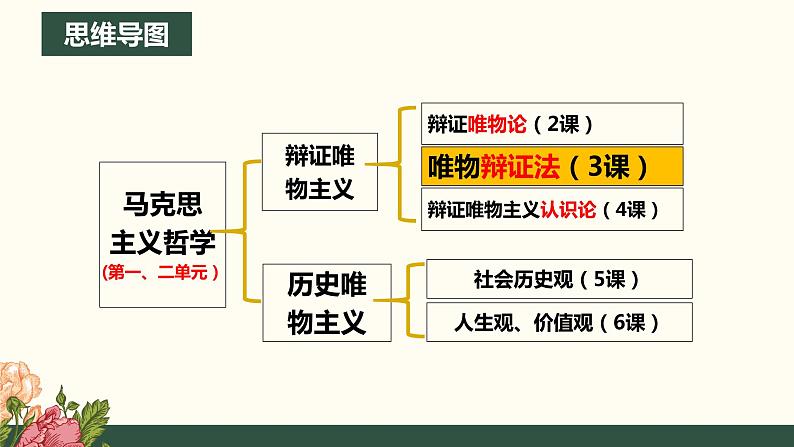 3.1世界是普遍联系的课件-2023-2024学年高中政治统编版必修四哲学与文化01