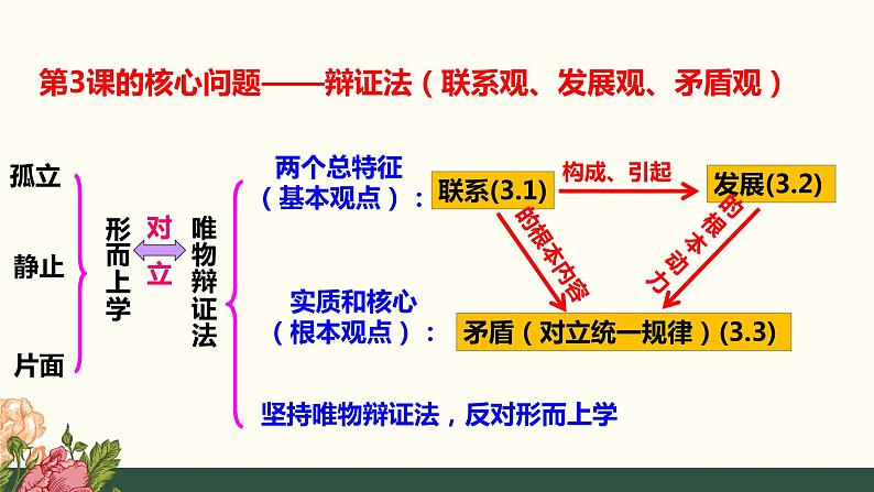 3.1世界是普遍联系的课件-2023-2024学年高中政治统编版必修四哲学与文化02