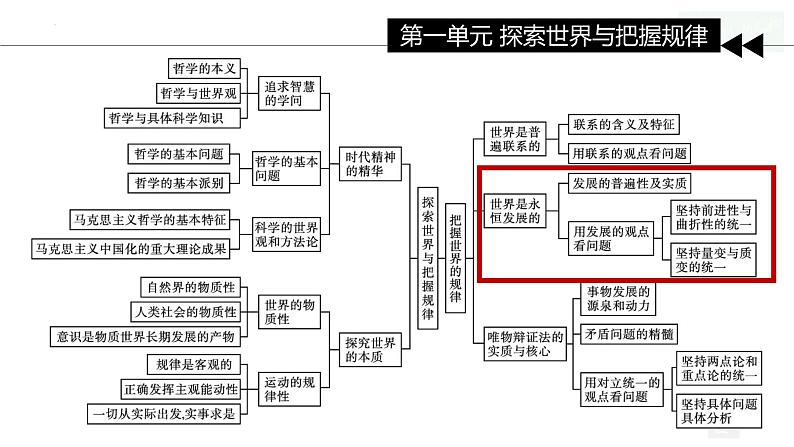 3.2世界是永恒发展的 （课件）高中政治必修四哲学与文化 统编版01