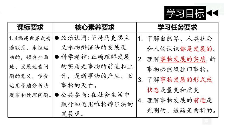 3.2世界是永恒发展的 （课件）高中政治必修四哲学与文化 统编版05