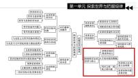 高中唯物辩证法的实质与核心评课ppt课件