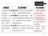 3.3 唯物辩证法的实质与核心（课件）高中政治必修四哲学与文化 统编版
