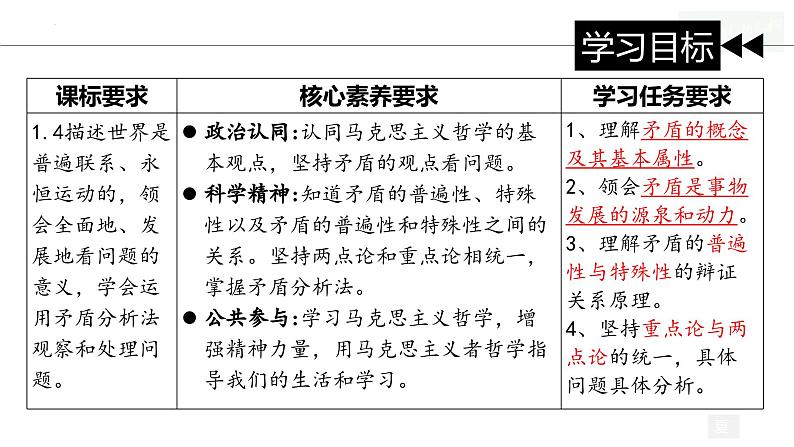 3.3 唯物辩证法的实质与核心（课件）高中政治必修四哲学与文化 统编版03