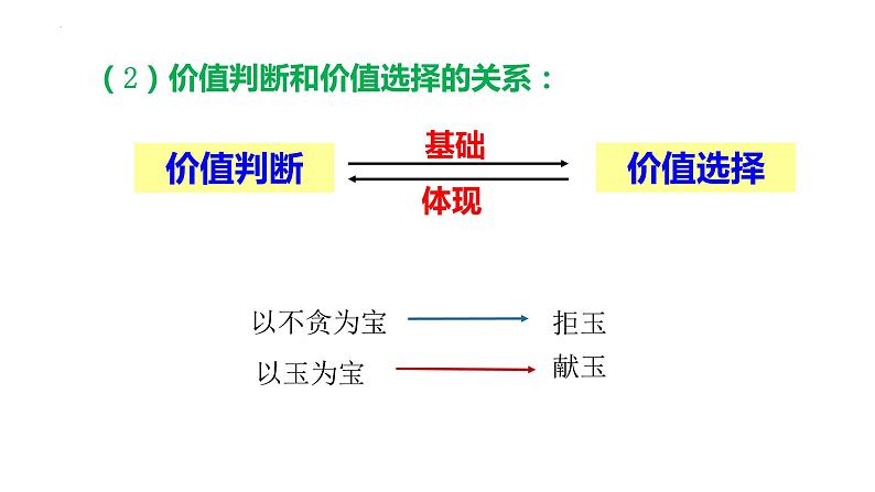 6.2 价值判断与价值选择  课件-2023-2024学年高中政治统编版必修四哲学与文化05