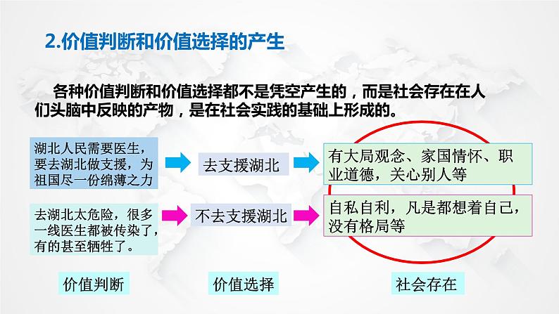 6.2 价值判断与价值选择  课件-2023-2024学年高中政治统编版必修四哲学与文化06