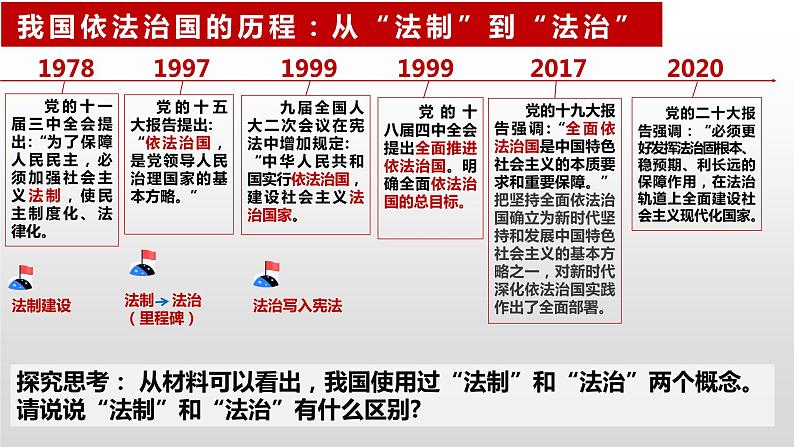 7.2 全面推进依法治国的总目标与原则 课件-2023-2024学年高中政治统编版必修三政治与法治第4页