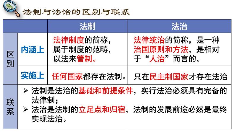 7.2 全面推进依法治国的总目标与原则 课件-2023-2024学年高中政治统编版必修三政治与法治第5页