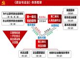 7.2全面推进依法治国的总目标与原则 课件- 高中政治统编版必修三政治与法治