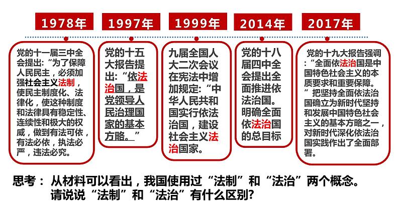 7.2全面推进依法治国的总目标与原则 课件- 高中政治统编版必修三政治与法治第4页